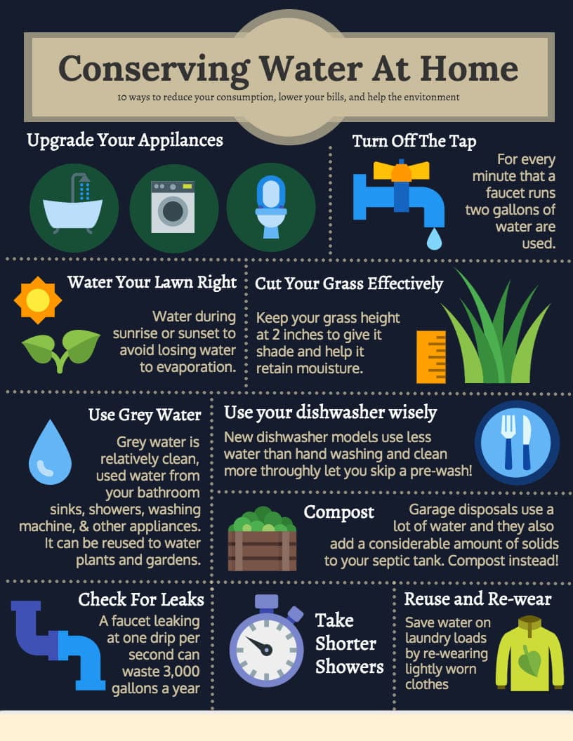 Conserving-Water-At-Home.jpg